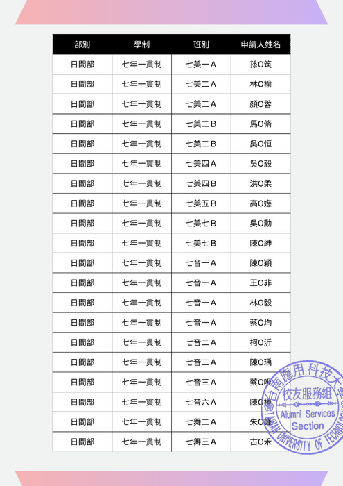 校友家族一家「金」獎助金 得獎名單公告圖片