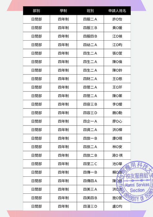 校友家族一家「金」獎助金 得獎名單公告圖片