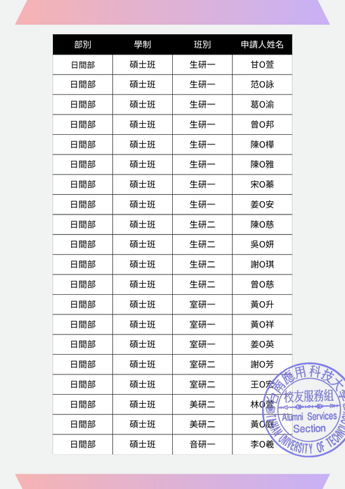 校友家族一家「金」獎助金 得獎名單公告圖片