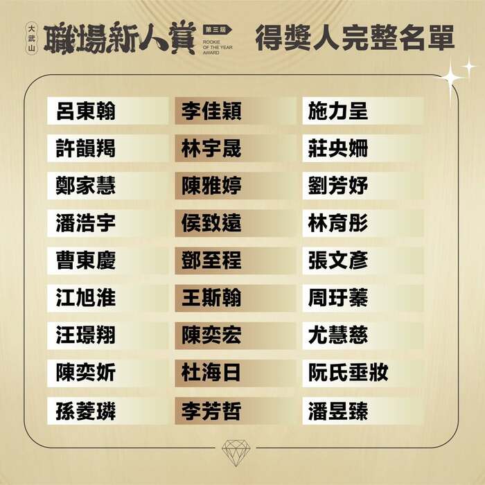 圖片來源：台灣青年文化創生協會 Facebook圖片