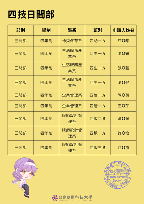 四技日間部圖片