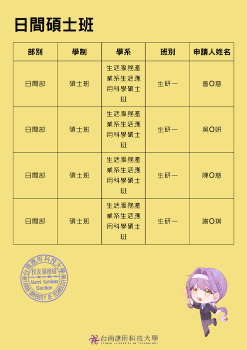 四間碩士班圖片