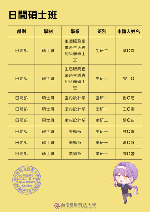四間碩士班圖片